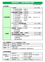 組織概要